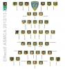 effectif 2013.jpg