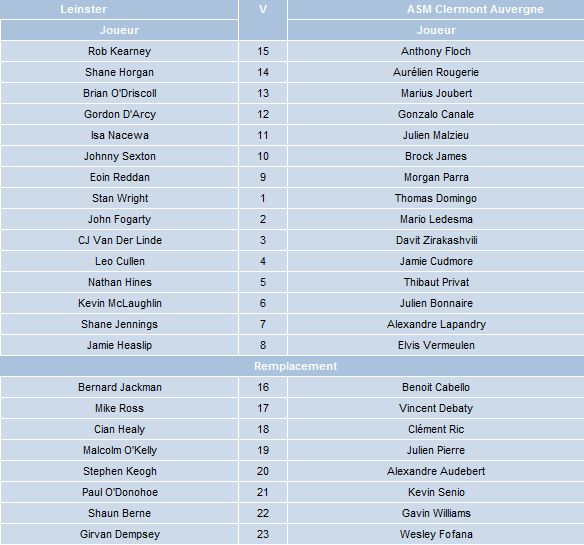 feuille de match leinster asm