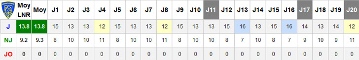 JIFF Clermont J20 - Top 14 2015