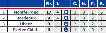 Classement ASM