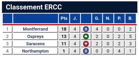 Classement J5