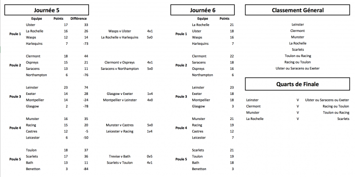 Pronostics RCC ASM