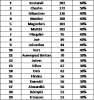 resultat journe 20.png