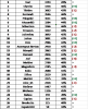 classement 22.png