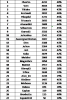 classement 24.png