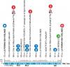 Etape 1 Paris-Nice 2025.jpg