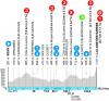 Etape 4 Paris-Nice 2025.jpg