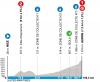 Etape 7 Paris-Nice 2025.jpg