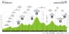 giro-d-italia-2025-stage-8-profile-n3-345db8d89ac866aca111.jpg
