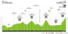 dauphine-2025-stage-6-profile-n2-9d6fac26371b0d151725.jpg