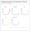 Confinement en Europe.png