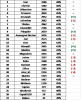 classement gnral journe 19.png