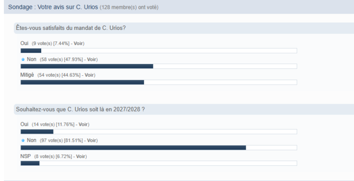 Sondage